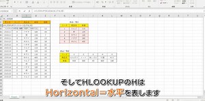 Office Excel(関数編）HLOOKUP関数 | 【JEMTC】パソコンレッスン動画～もっと便利に困ったときに