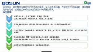 五金工具行业借助泛微OA搭建微型车间MES系统分享