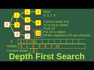 Depth First Search (DFS) - Basic Algorithms Fast (26)