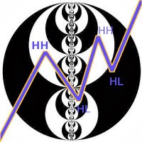 SMC Structure indicator with IDM | Buy Trading Indicator for MetaTrader 5