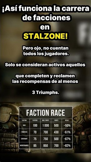 ¿Cómo funcionaran la Faction Race en STALZONE?