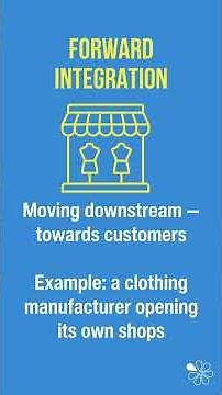 Vertical Integration | 60 Second Business