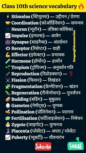 10th Class Science Imp Vocabulary (English to Hindi) ⚡#shorts #english #ielts #spoken #learnenglish