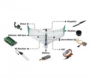 Pi0Plane #RaspberryPi #drone #droneday