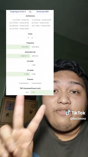 Poco F7 Pro 5G: Tech Review and Comparison Insights