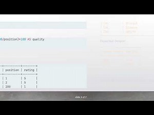 Understanding the Unexpected AVG() Output in SQL Queries