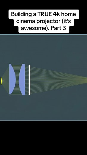 Building a True 4K Home Cinema Projector: A DIY Guide