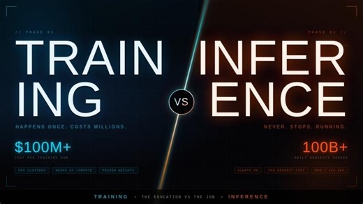 Training vs Inference — The Battle That Will Define AI s Future | Martin Khristi
