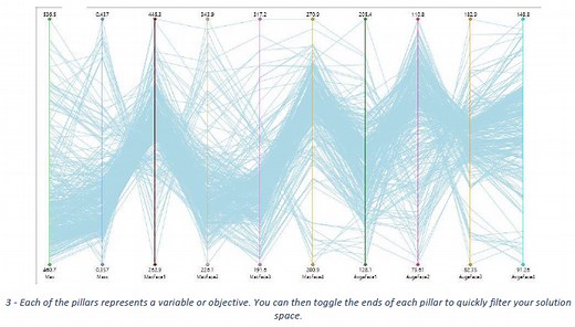 How to Find an Optimal Design when Facing a Pareto Front