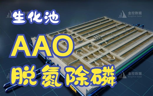 【数字孪生】污水处理厂 生化池 AAO法 脱氮除磷工艺流程演示