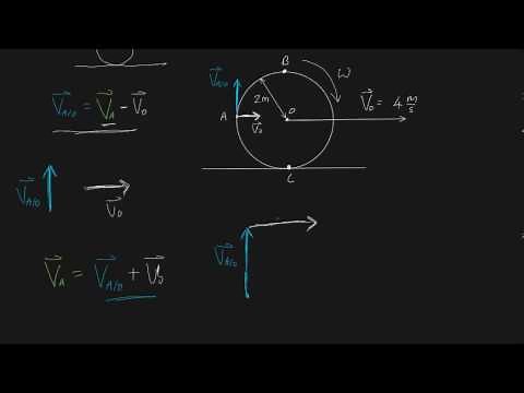 relative velocity rolling wheel