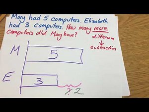 Introduction to Bar Models (with addition and subtraction word problems)