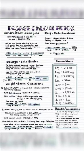 Dosage calculation nursing lecture