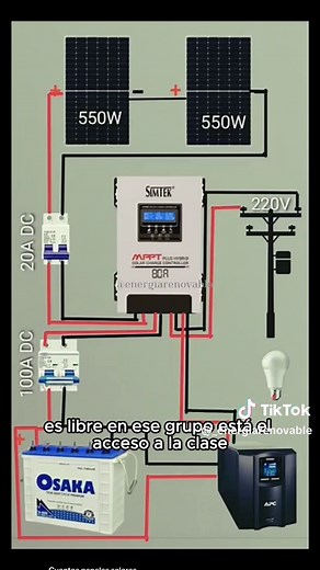 Cantidad de paneles solares que necesitas para tu casa