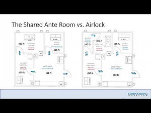 USP 800 Cleanroom Design Discussion The Share Ante Room vs Airlock