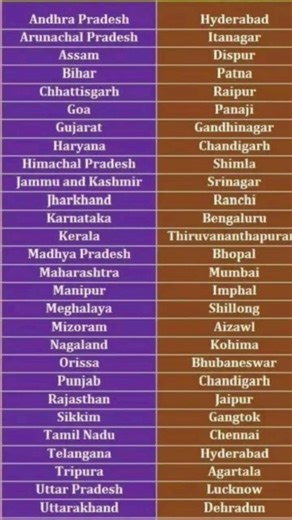 ALL STATES AND THEIR CAPITAL 🤯🤯