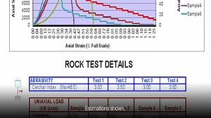 The proof is in the rocks. The Vermeer Rock Lab is at your disposal to help you find out how the Vermeer Terrain Leveler surface excavation machine can change your mine. Ready? Get moving: https://bit.ly/3aauMRu | Vermeer Infrastructure