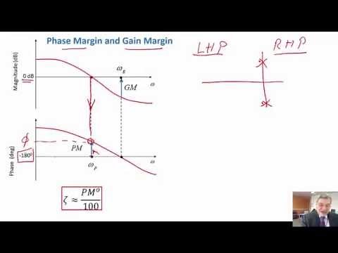 An Introduction to Bode Diagram