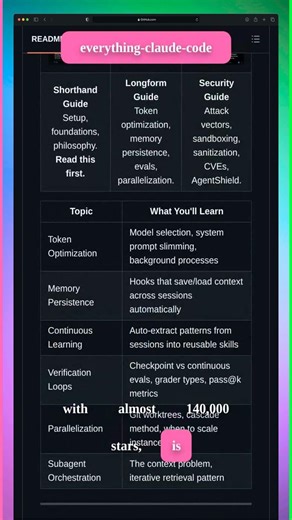 everything-claude-code - GitHub Trending Today