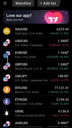 Backtesting CRT Strategy: 2hr to 3min Forex Breakdown