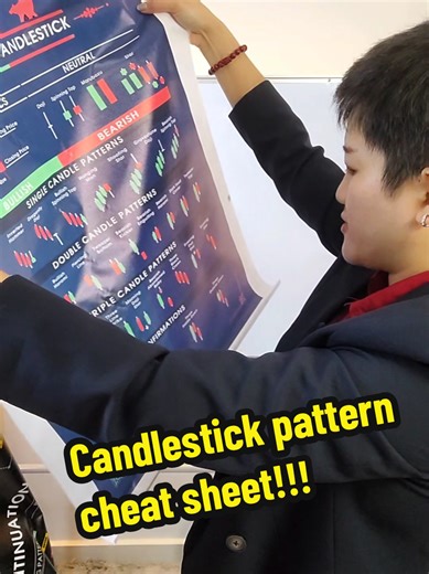 Essential Candlestick Patterns for Trading Success