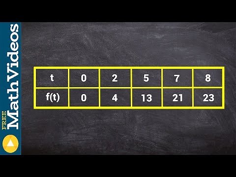 Applying iram to a table of values