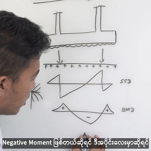 Combined Footing Top Bar Part3 | Lin Htin - A Myanmar Civil Engineer