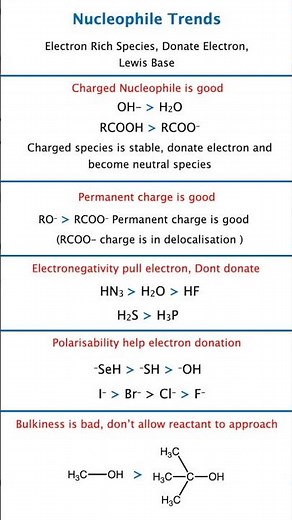 Nucleophilicity & Trends | Easy Tricks + Shortcut Series | NEET JEE Chemistry 2025 🔥 Short notes