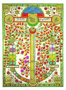 Divine Intersection: How Jews Became Sufi Muslims