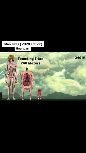 Comparing Titan Sizes: 2020 Edition
