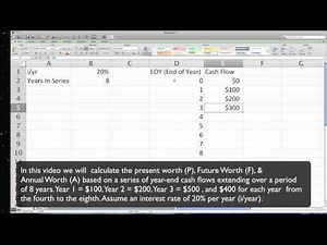 Calculating Present, Future, Equivalent Worth using Excel