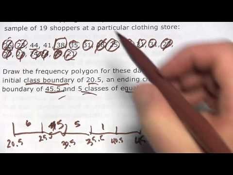 Statistics: Frequency Polygons for Grouped Data