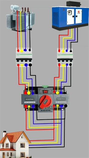 ROHIT ELECTRICALS | FITTING | REPAIRING on Instagram: "Automatic Changeover switch connection with transformer and generator ⚡️ Rohit Electricals Narmadapuram #electricalconnection #generatorats #electric #rohitelectrical #narmadapuram #transformerwiring #autotransferswitch #electricaldiagram #electricallearning #electricaltips #electricalstudent #electricalskills #generatorinstallation #industrialwiring #powerconnection #electricaltraining #wiringconnection #electricalvideos #electricaleducatio