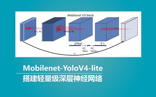 Keras 搭建自己的Mobilenet-YoloV4目标检测平台（Bubbliiiing 深度学习 教程）