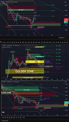 XRP LIVE CHART 17:59 MONDAY 26/1/2026 | #pinescriptedge