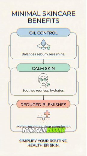 Niacinamide Explained — What It Really Does