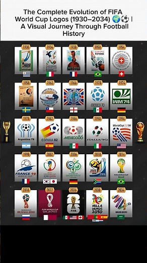 The Complete Evolution of FIFA World Cup Logos (1930–2034) 🌍⚽ | A Visual Journey Through Football Hi