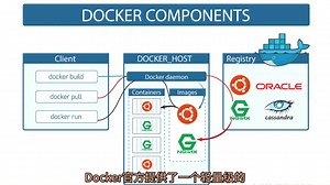 Docker 轻量级私有仓库 Repository