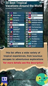 the 30 Best Tropical Vacations Around the World