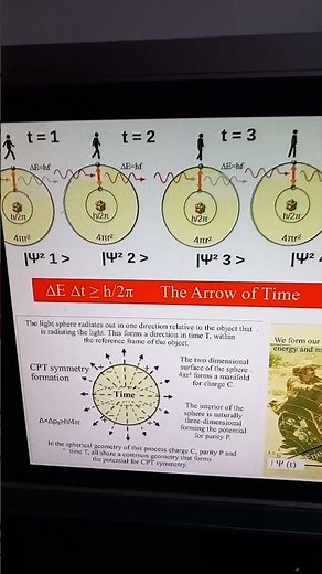My Theory on Time Causality