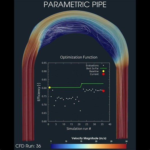 Parametric Pump Optimization Using Advanced CFD Simulation