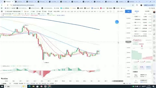 今天是4月10日 BTC价格720901、BTC价格站上60日均线，中期有望走出趋势上涨。日内也是多头排列，短期回踩5日线依然选择做多。2、隐私币 ZEC DASH 等开启连涨模式，大概率和霍尔木兹海峡收加密货币有关系，虽然目前需求的是BTC和USDT/USDC，但是隐私币可以帮助洗钱规避美制裁风险，进一步观察3、美伊朗谈判进入关键期，最大的障碍依然是以色列，伊朗打出了国际地位，美国至少获得更多的是有收益，只有以色列目前没有任何战果，所以依然在抢占黎巴嫩土地，我之前预测的 85%万斯主导和谈，15%风险在以色列继续捣乱全部实现。
