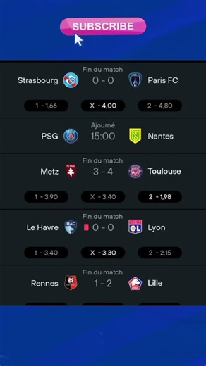 RÉSUMÉ LIGUE 1 26EME JOURNÉE ⚽ (Lyon, Lille, Strasbourg, Rennes...) #shorts