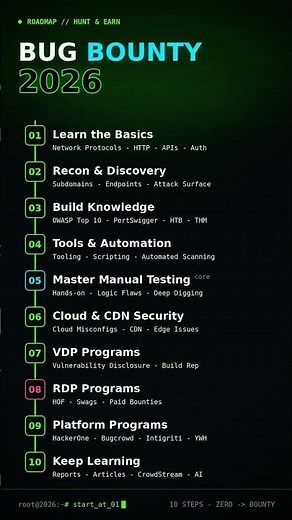 Bug Bounty Roadmap 2026 💰 Zero to First Bounty
