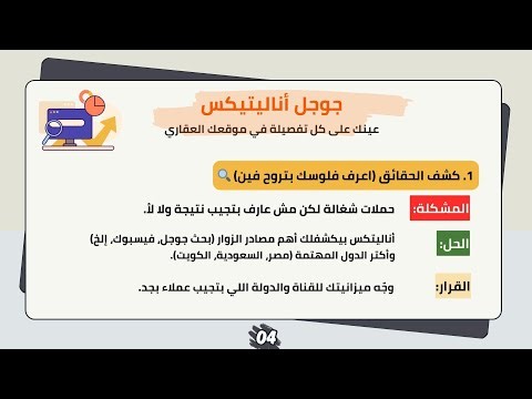 كيف تقرأ أفكار عميلك العقاري؟ (3 أسرار يكشفها جوجل اناليتكس)