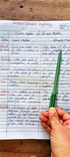 Difference Between Census And Sample Method #samplingdistribution #sampling #probabilitymethod