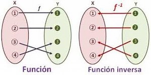 Función Inversa