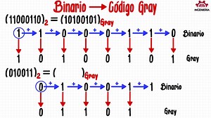 29 reactions | CONVERSIÓN de BINARIO a CÓDIGO GRAY - Ejercicio #2 | Estudia Con Marisol | Facebook