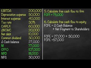 FCFF and FCFE Example