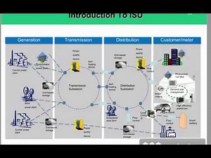 Day 1 Introduction to ISU